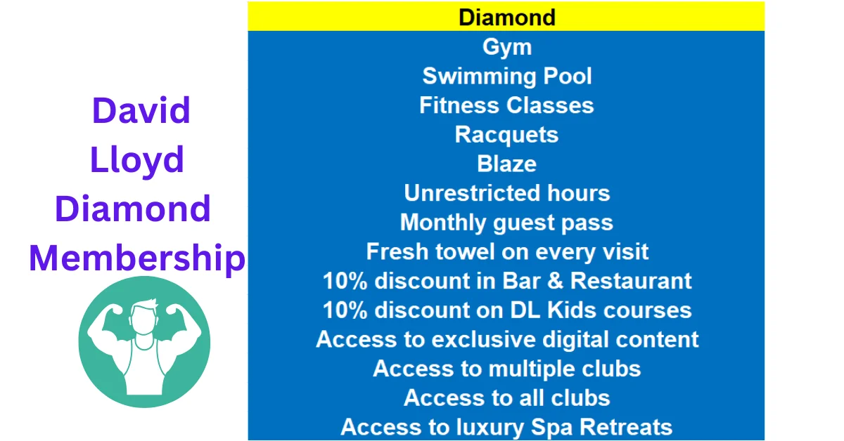 DAVID LLOYD DIAMOND MEMBERSHIP